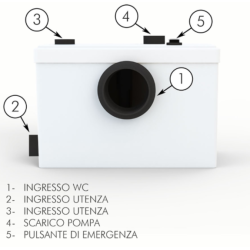 Trituratore da incasso per wc+cucina SANIPLAST|Outlet della Mattonella